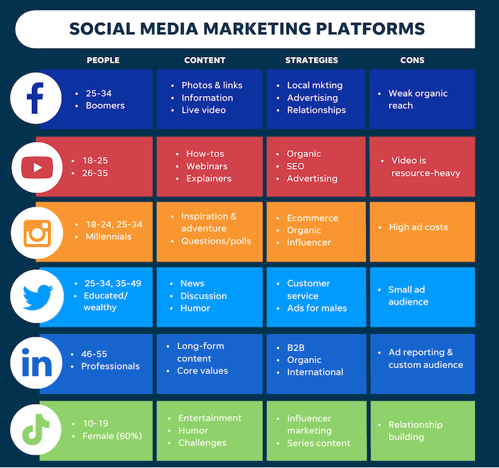 best-social-media-marketing-platforms